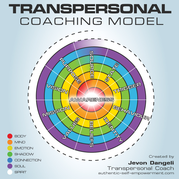 The Transpersonal Coaching Model